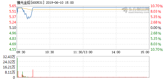 豫光金铅股票最新行情分析