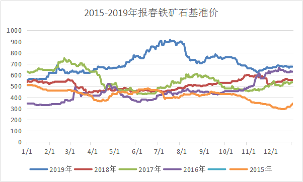 第292页