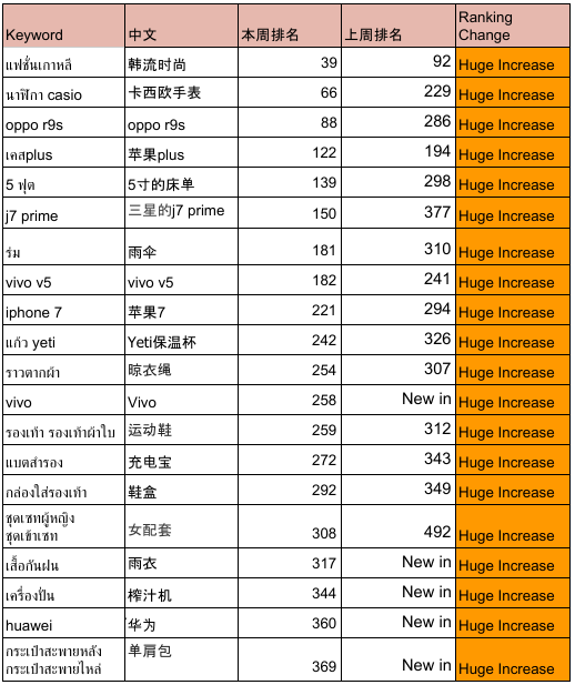 解析关键词7777788888王中王传真与精选解析落实之道