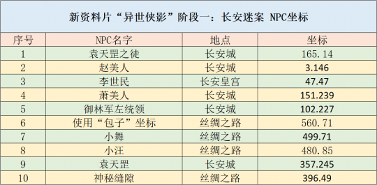 新澳天天开奖免费资料大全最新第54期，精选解释解析与落实策略