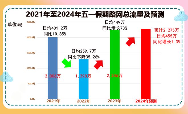 澳门管家婆三肖预测与解析——迈向2024的精准预测之路