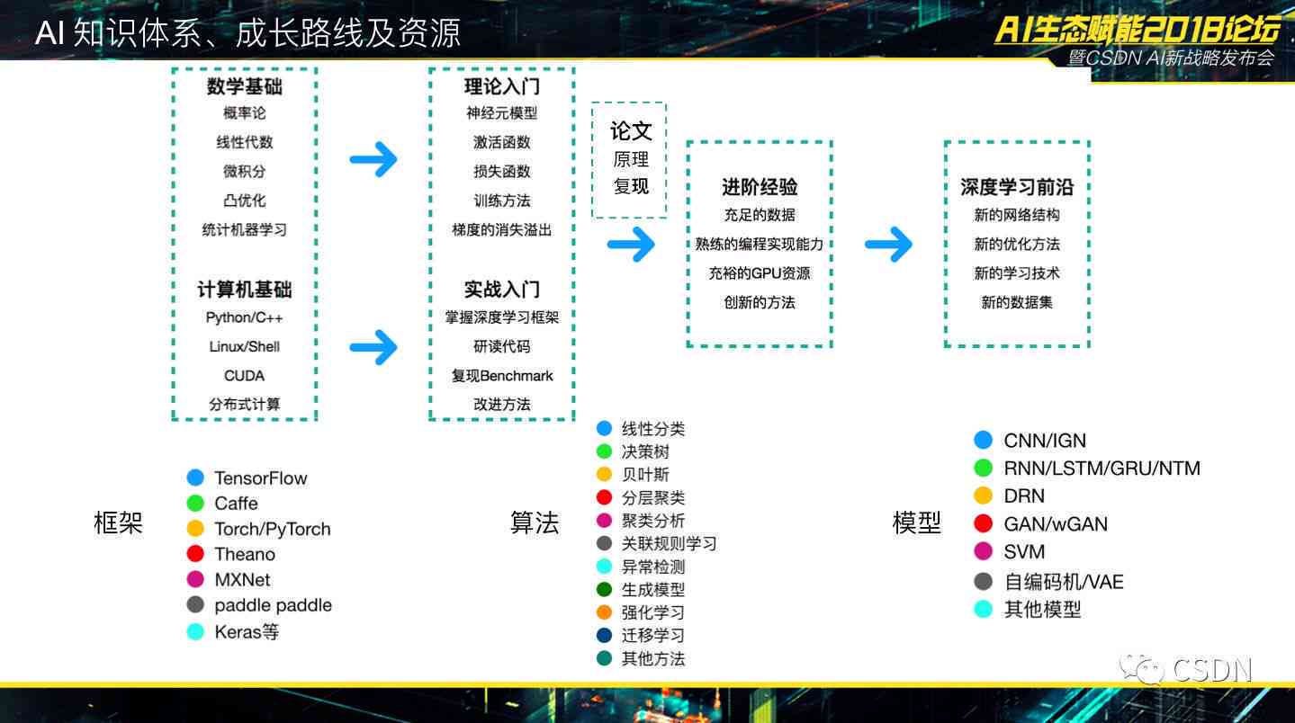 百科 第80页