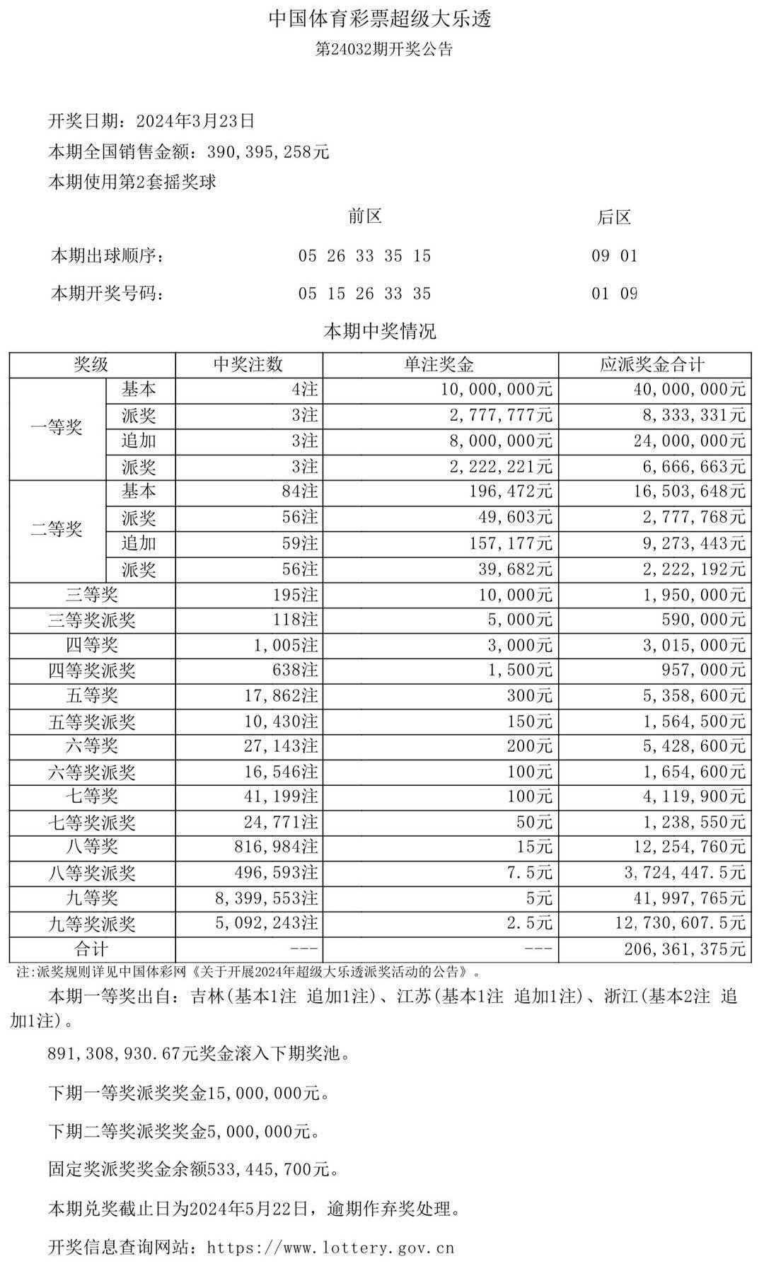 新澳门今晚彩票开奖预测与解析——精选解释解析落实