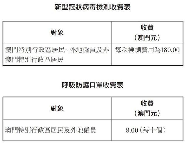 新澳门六开奖结果记录与精选解释解析落实