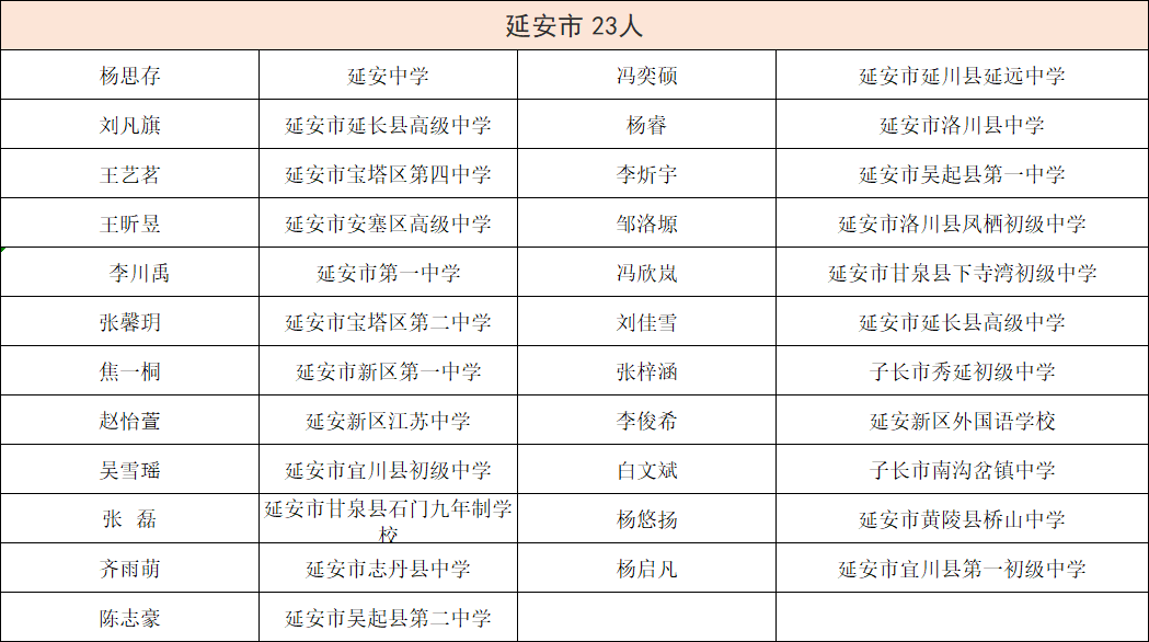 百科 第69页