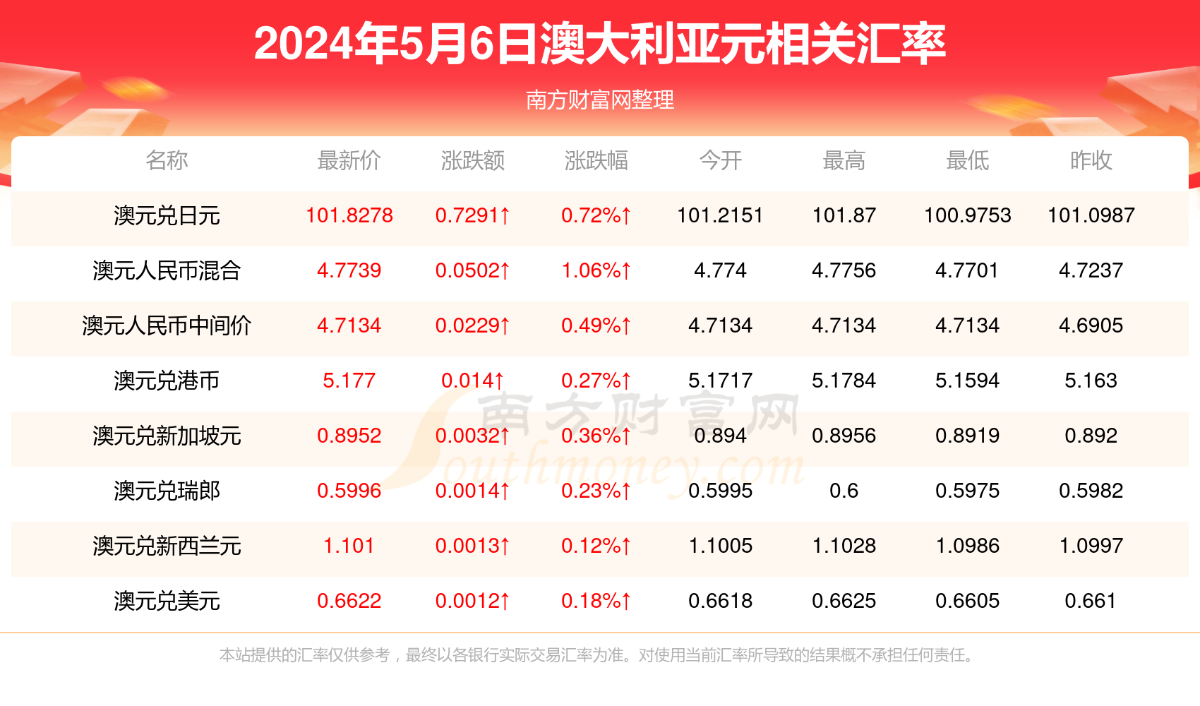 新澳历史开奖最新结果查询今天，精选解释解析与落实