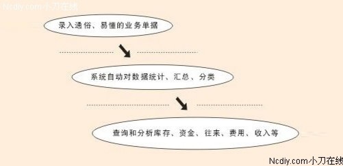 探索精准管家婆，77777888的秘密与免费精选解析解析落实之道