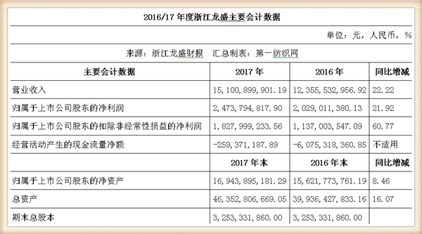 浙江龙盛H酸最新价格动态分析