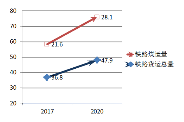 煤炭运输行业最新消息