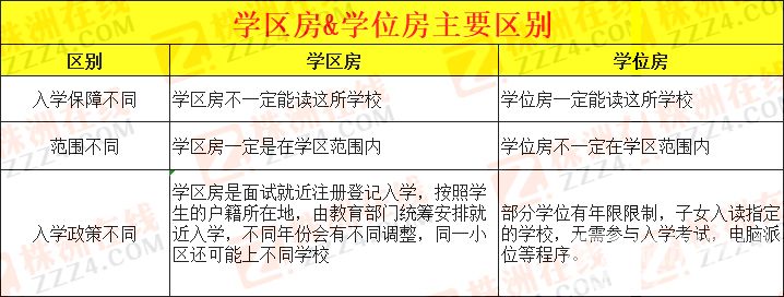 株洲学区房最新消息深度解析