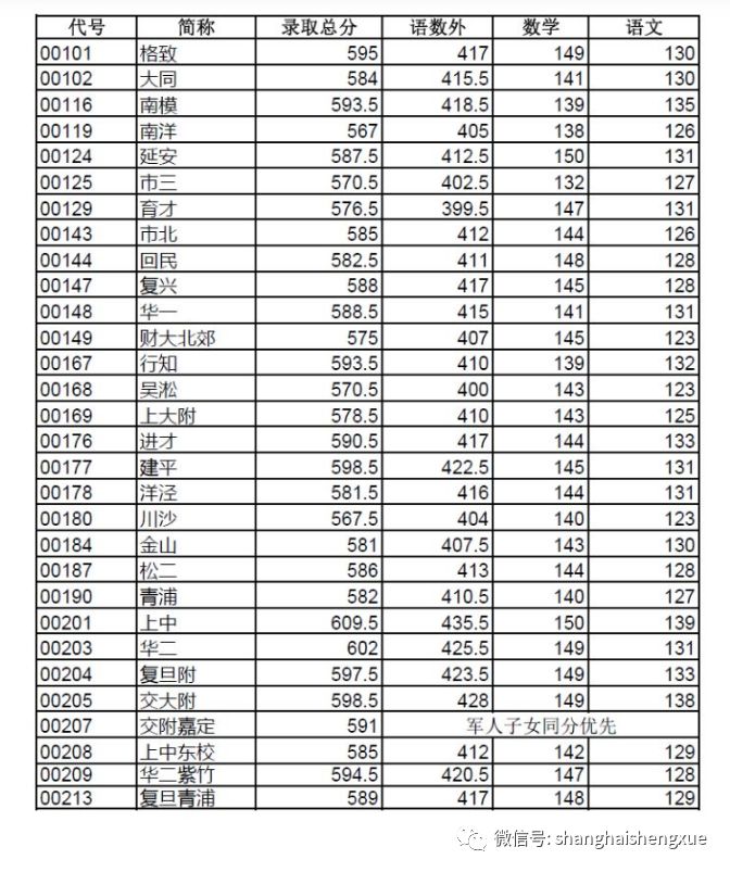 杨浦区初中最新排名及其影响力探讨