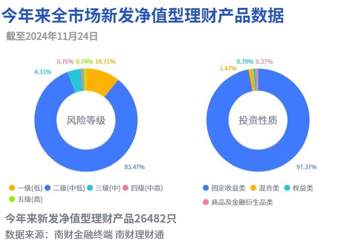 2024最新理财产品排行，投资者指南与市场趋势分析