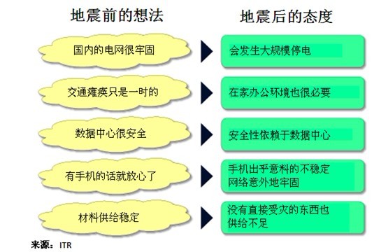 驻马店地震最新消息，全面解读与应对策略