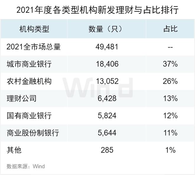 中国太平最新理财产品概览