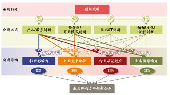 财经 第50页