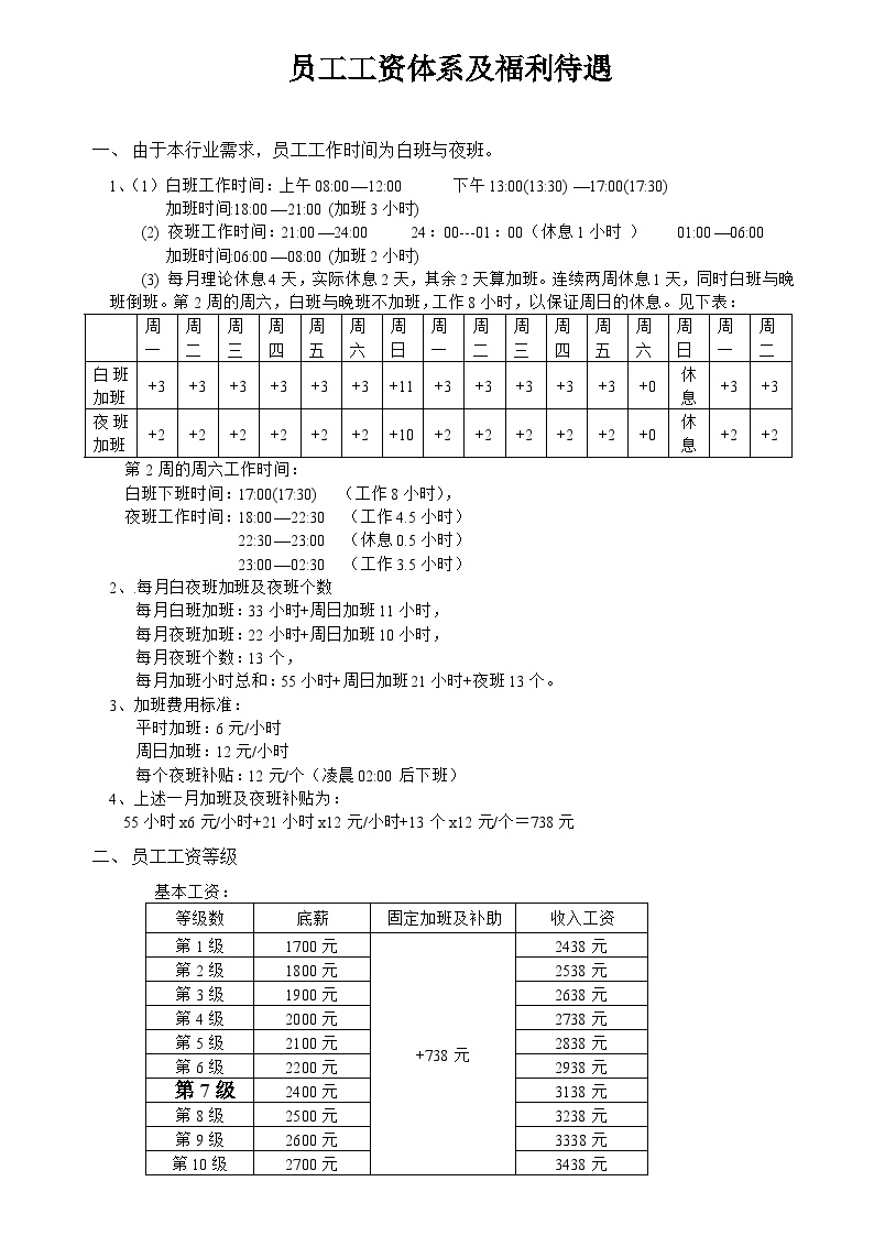 二三公司最新工资体系解析