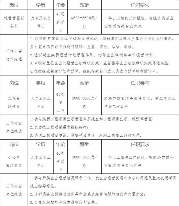 东丰县最新招聘信息概览