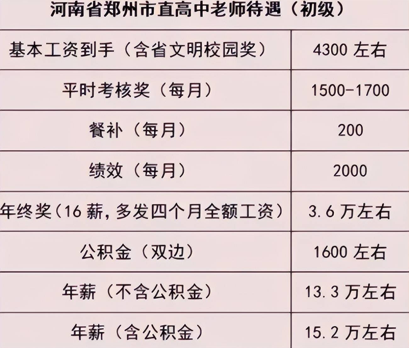 郸城教师工资最新情况分析