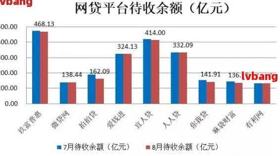 网贷之家排行榜最新，深度解读与趋势预测