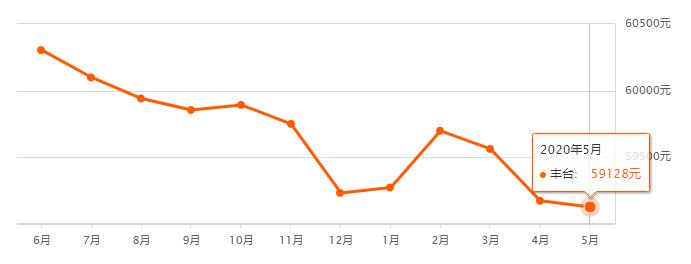 无极房价走势最新消息，市场趋势与未来发展展望