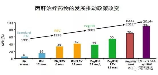 丙肝中国新药最新消息，研发进展与未来展望