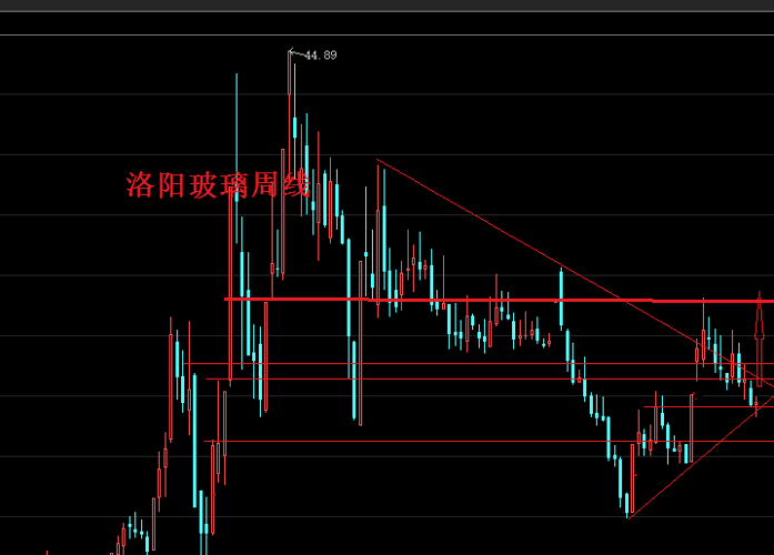 财经 第43页