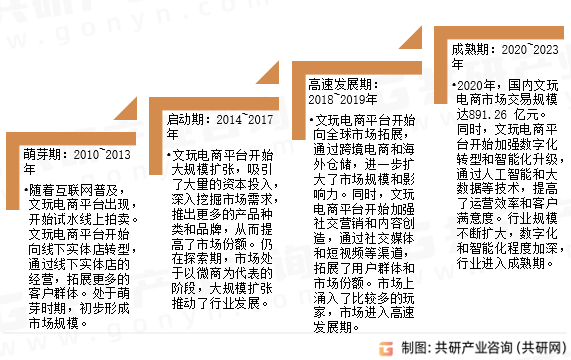 探究当下热门的黄播平台，最新发展分析