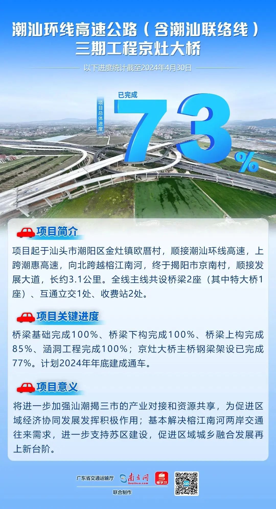 关于兴汕高速在2024年的最新进展报告