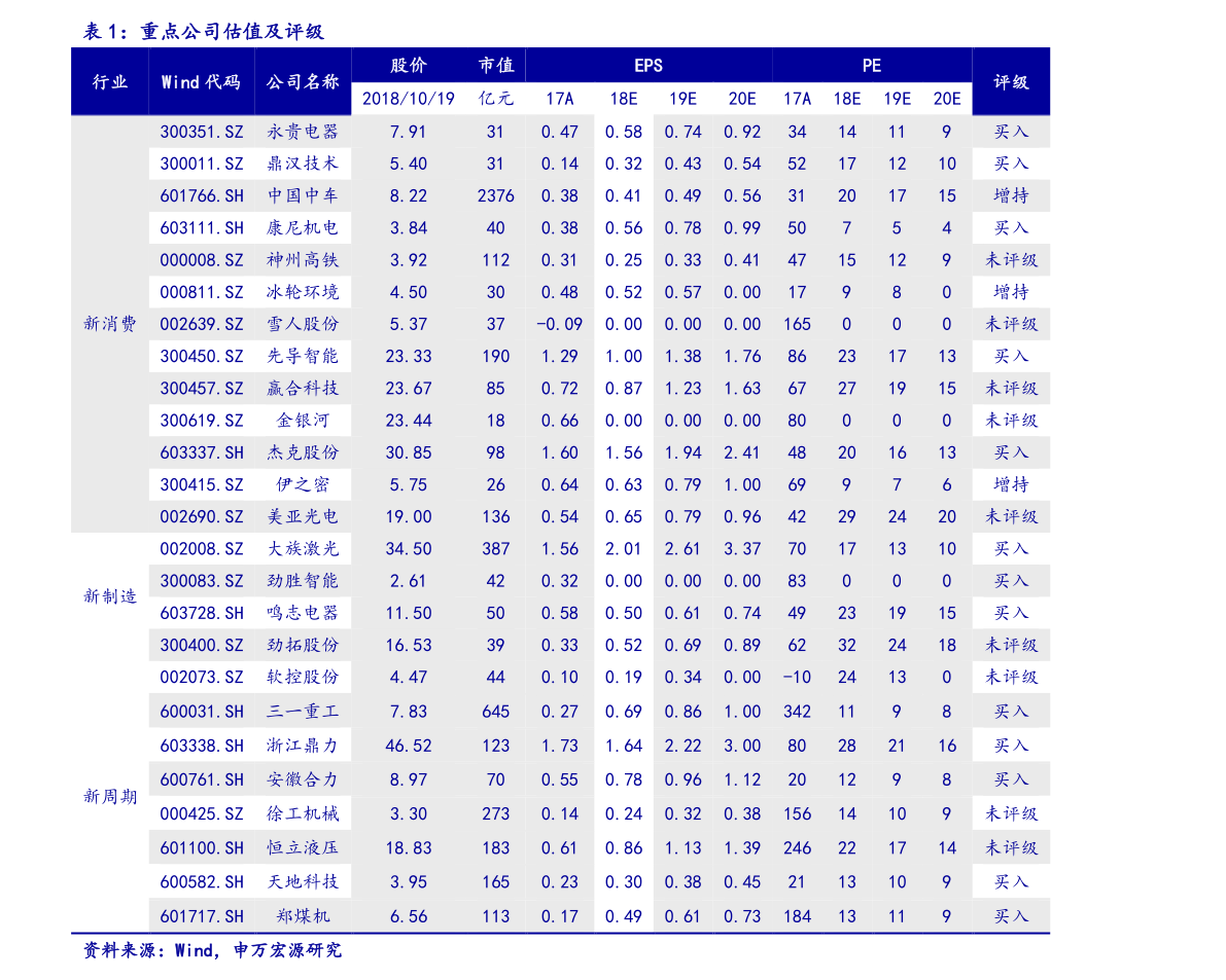 今日三七价格最新行情表