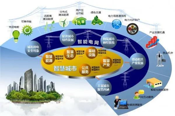 上海电力最新消息新闻，持续推动能源转型，助力智慧城市建设