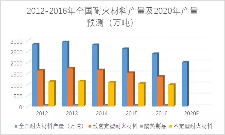 天津耐火材料行业最新招聘动态及职业前景展望