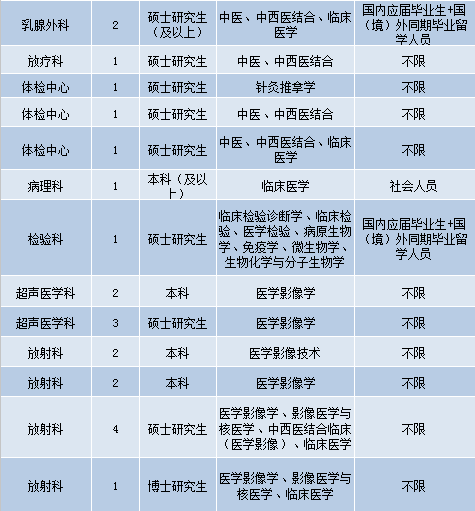 万州护士最新招聘信息概览