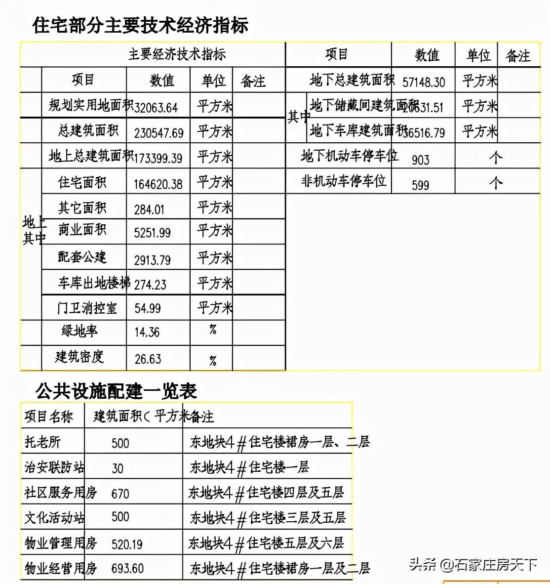 鑫界九号院最新动态——揭开未来居住的新篇章