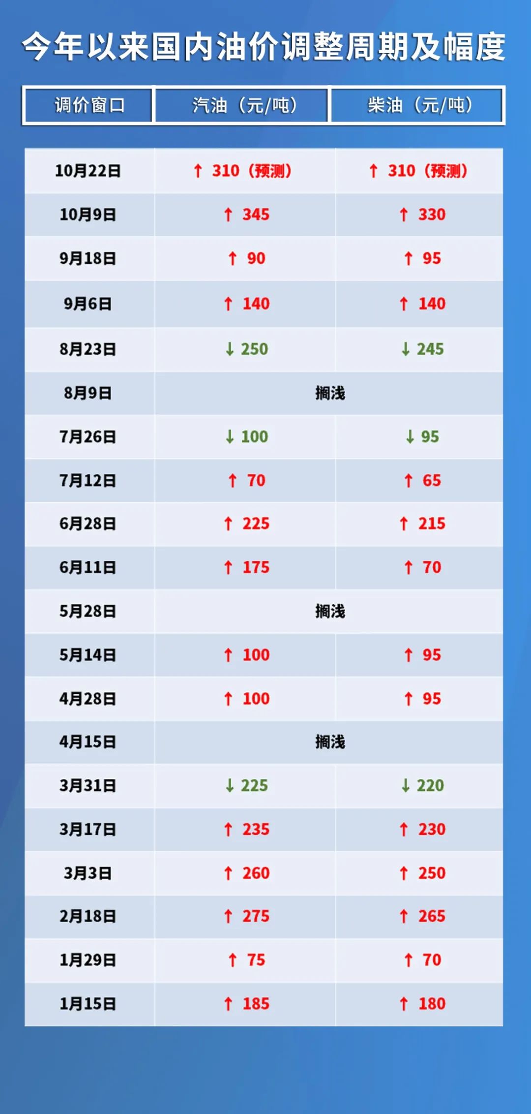 油价补贴调整最新消息，影响、原因及未来展望