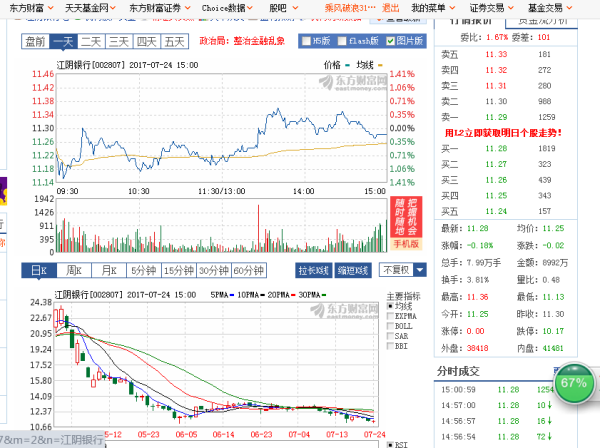 江阴银行股票最新消息综述