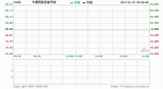 中航资本股票最新消息全面解析