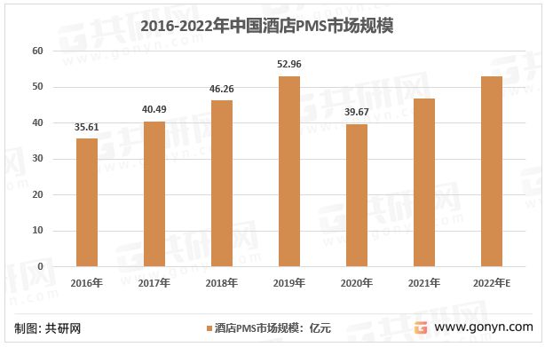 济南烧烤师最新招聘信息及行业趋势分析