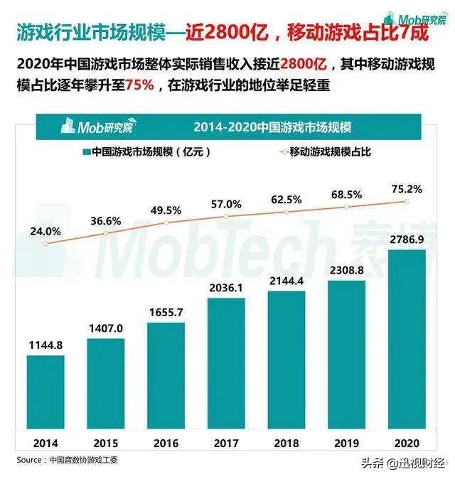 最新贪玩游戏新闻，探索游戏世界的最新动态与深度洞察