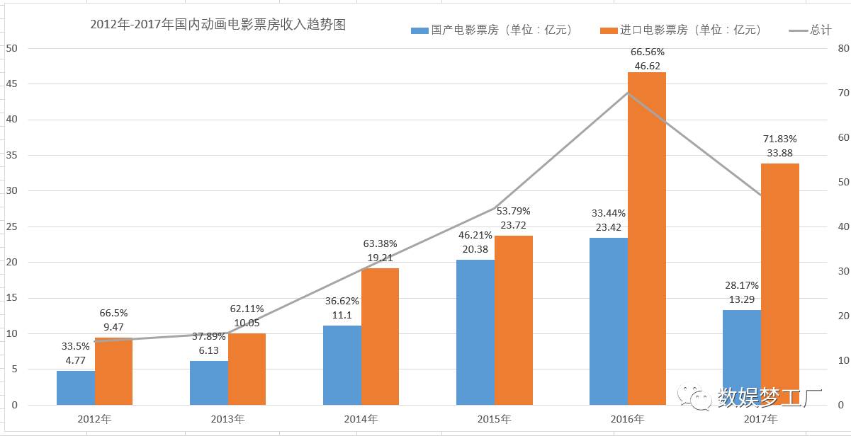 最新全球票房排行榜，电影产业的繁荣与变迁