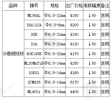 百科 第34页