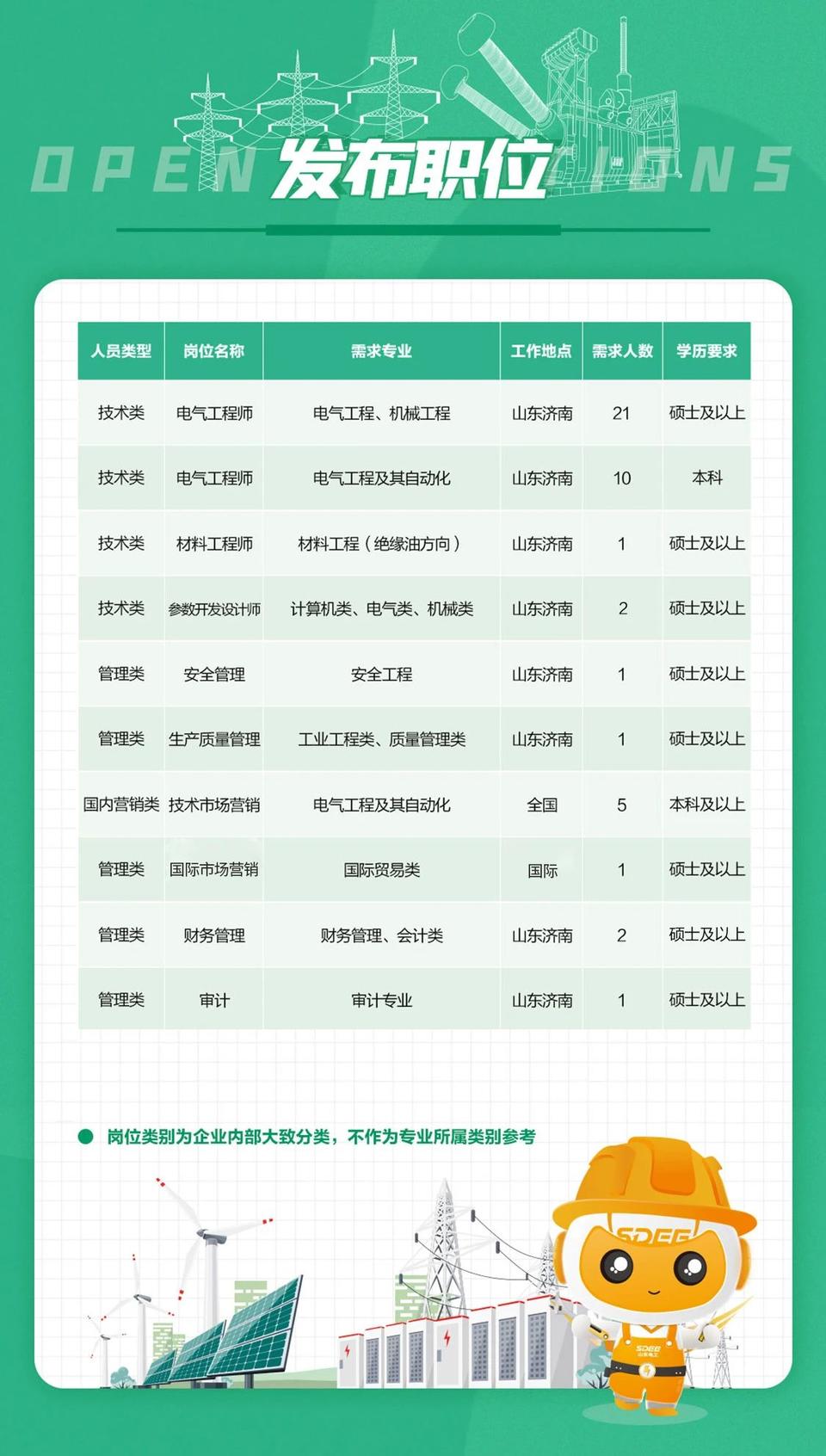 滨州电厂最新招聘信息查询