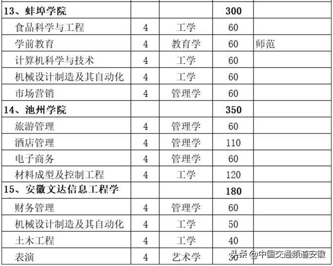 安徽对口高考最新消息全面解读