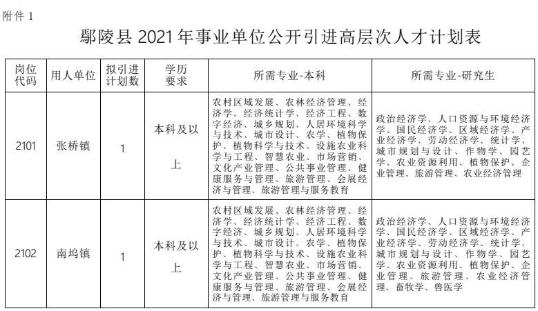 鄢陵人才网最新招聘动态——探寻人才发展的无限可能