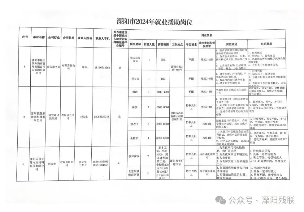 丹阳日企最新招聘信息概览