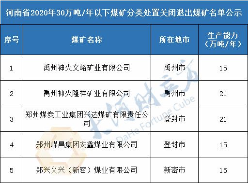 河南关闭煤矿最新名单公布，转型之路与可持续发展策略