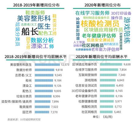 最新瓦楞纸板行业招聘信息概览