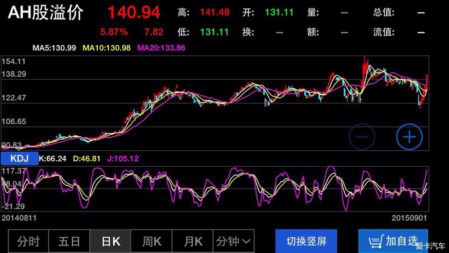 AH股最新溢价排名表及其深度解读