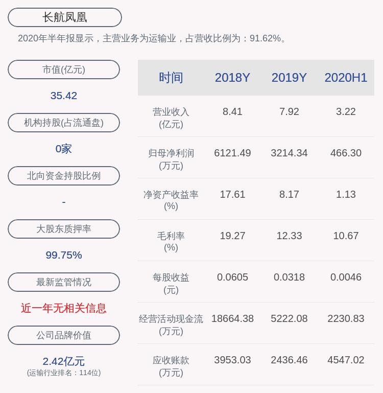 长航凤凰最新消息今天