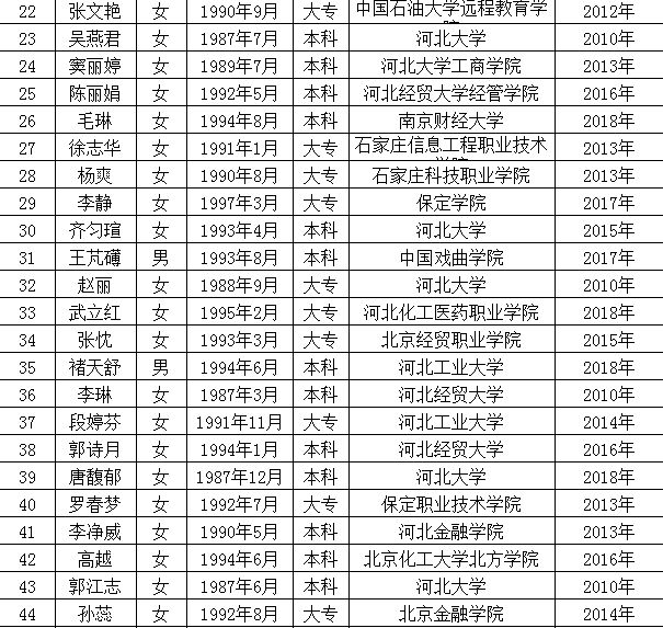 保定高碑店市最新招聘动态及其影响