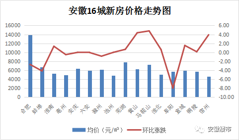 亳州伊顿最新二手房价走势分析